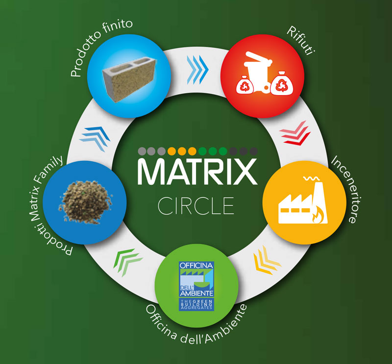 Matrix Circle